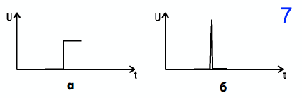 tipy generatorov7